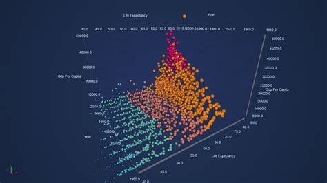 3D Bubble Chart Example