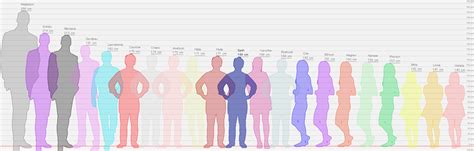 3D Character Height Chart