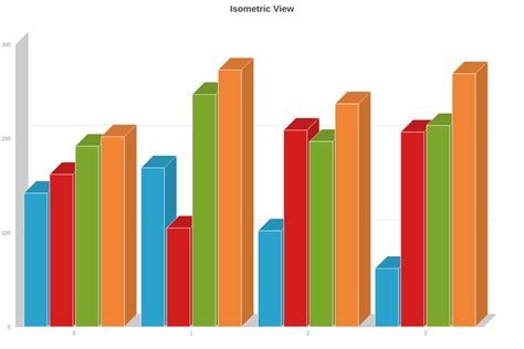 Using a 3D chart to create overlapping bar charts