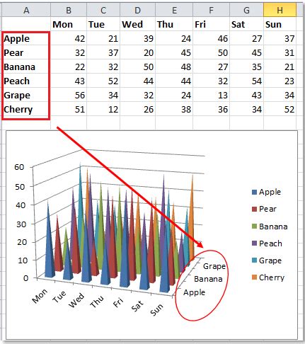 Customizing Axis in 3D Charts