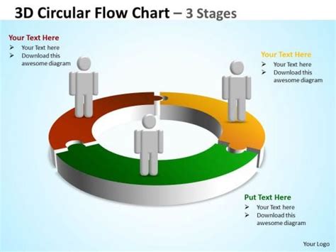 3D Circular Flow Chart