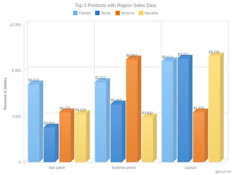 3D Column Chart Example