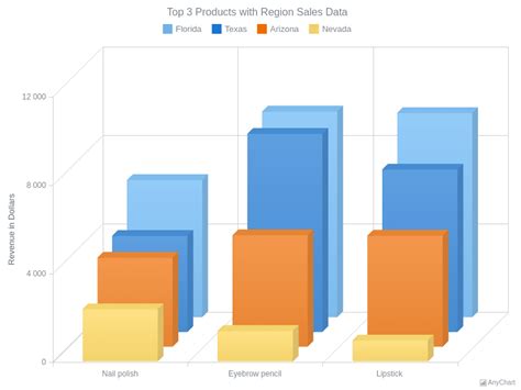 3D Column Chart Template