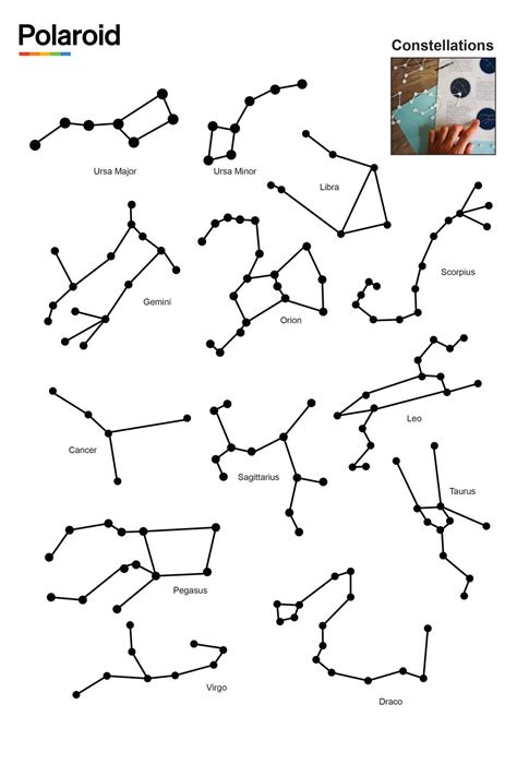 3D constellation template