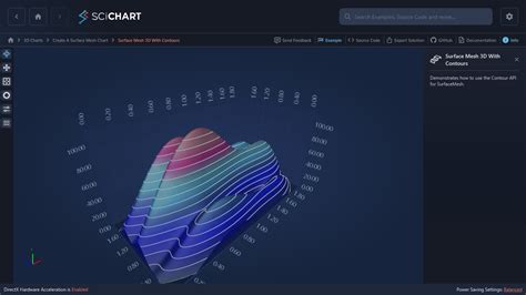 3D Contour Chart Example