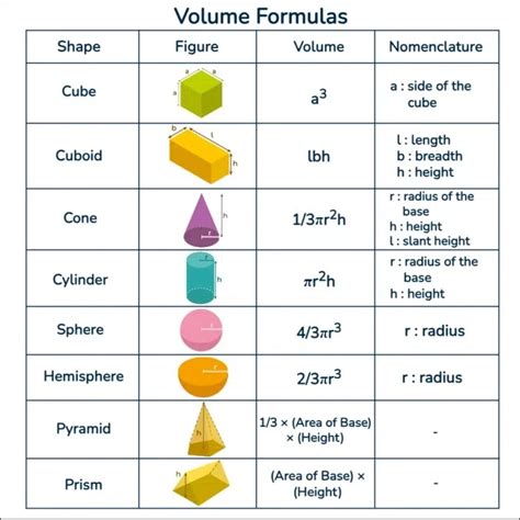 3D Formula Gallery