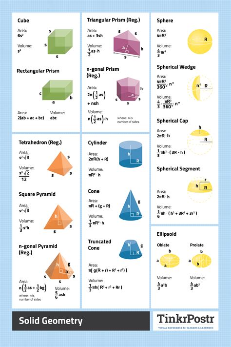 3D Formulas