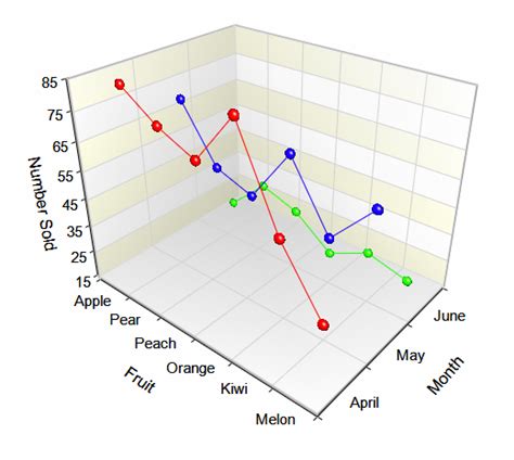 3D Line Chart Example