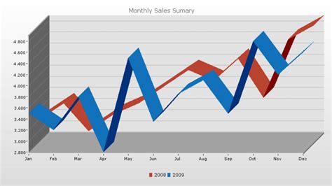 3D Line Graph Example