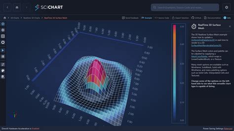 3D Mesh Chart Example