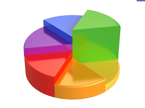 3D Pie Chart Example