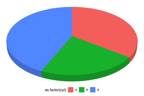 3D Pie Chart Example 1