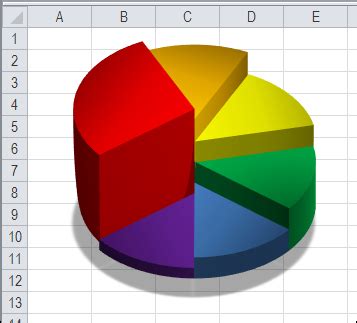 Creating a 3D Pie Chart in Excel