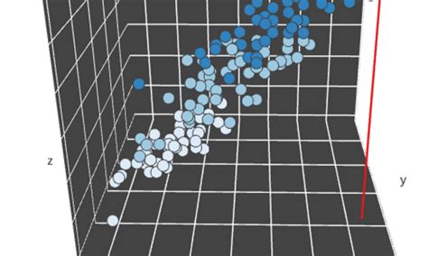 3D Scatter Plot in Excel