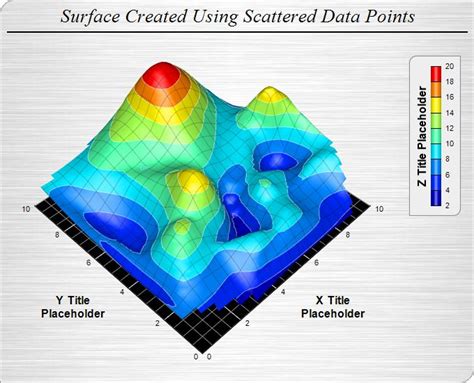 3D Surface Chart Example