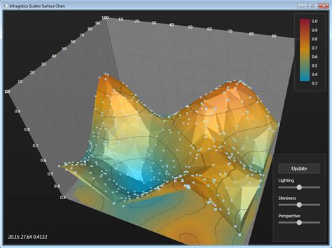 3D Surface Charts in Excel