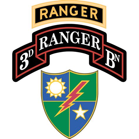 3rd Battalion 75th Ranger Regiment