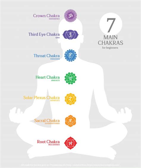 3rd Phase Sprunki and the chakra system