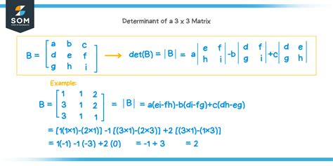 3x3 Matrix Determinant Laplace