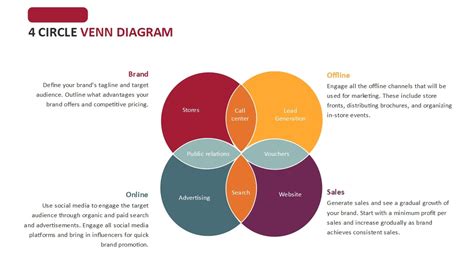 4 Circle Venn Diagram Examples