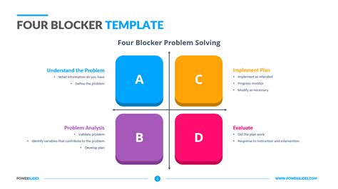 A diagram illustrating the application of the 4 Blocker Template in a real-world scenario