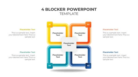 A diagram illustrating the application of the 4 Blocker Template in a real-world scenario