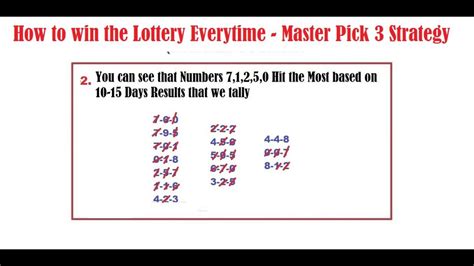 4-digit lottery strategy