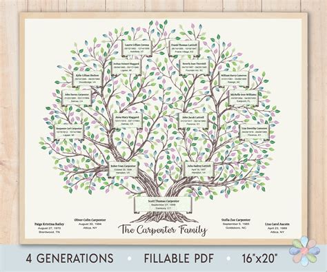 A 4-generation family tree with multiple relatives and ancestors