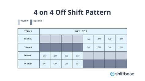 4 on 4 off shift pattern template