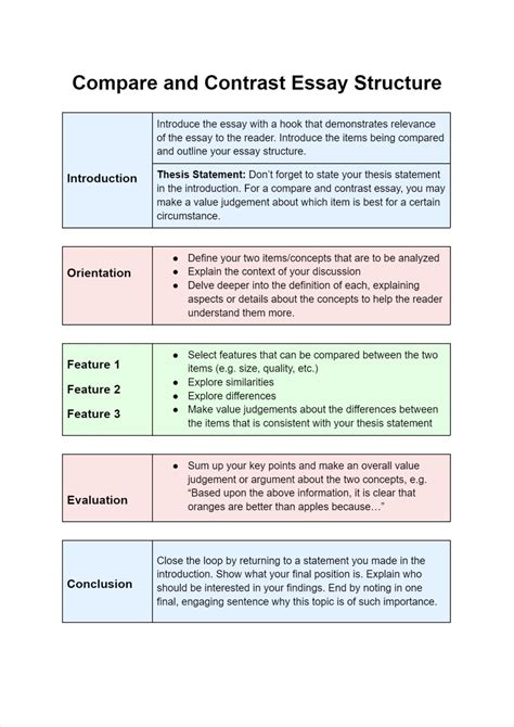 4 Square Writing Template for Compare and Contrast Essay