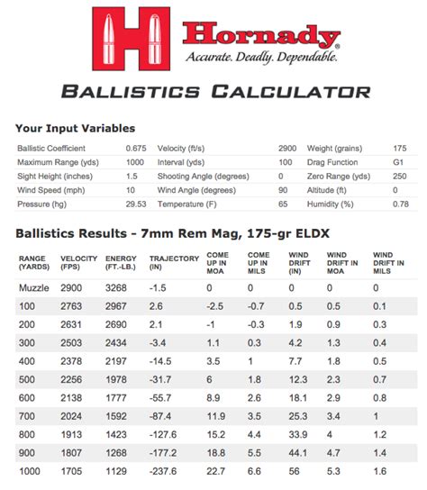 41 Mag Ammo Ballistic Performance