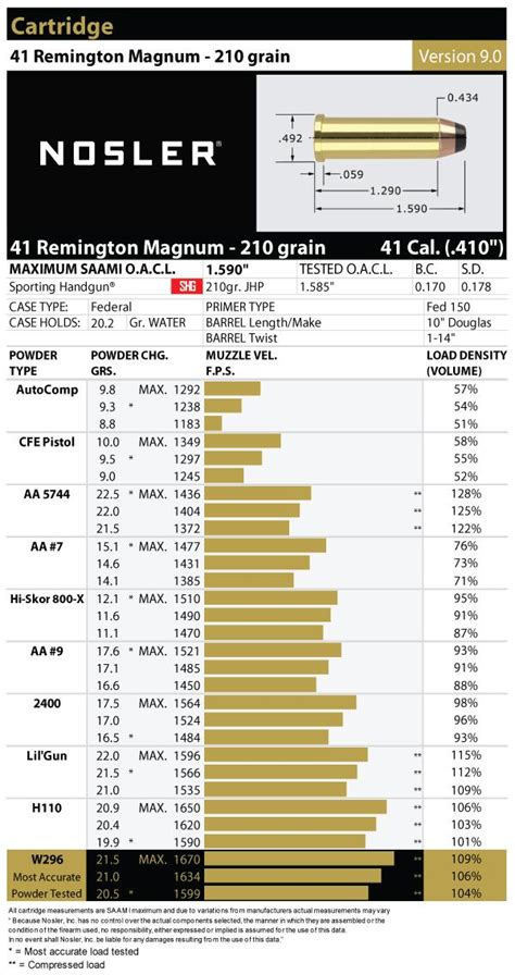 The ballistics of the 41 Remington Magnum