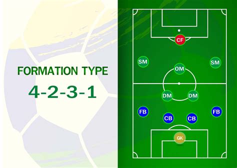 4-2-3-1 Formation Template