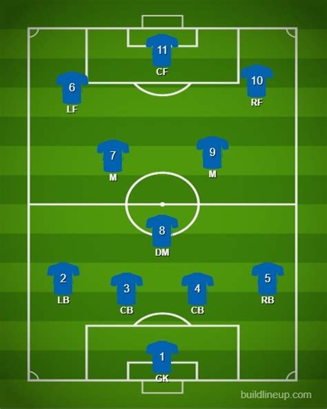 4-3-3 Formation Template