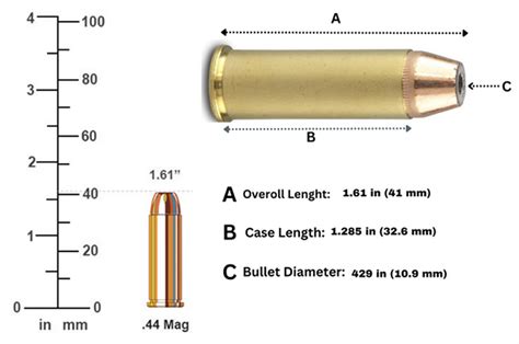 .44 Magnum bullet size comparison