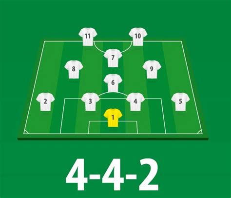 4-4-2 Formation Template