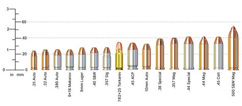 .45 ACP handgun size