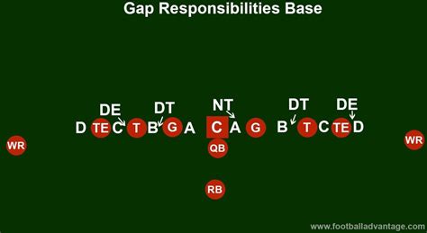 Illustration of a 45 gap in football