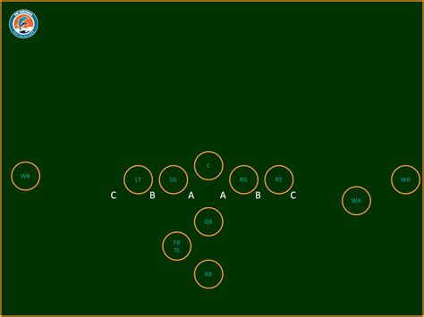 Diagram of a 45 gap in football