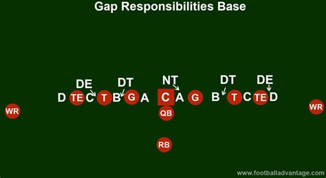 Example of a 45 gap in football