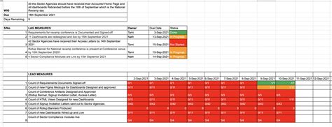 4DX Scoreboard Template Excel Conclusion Image