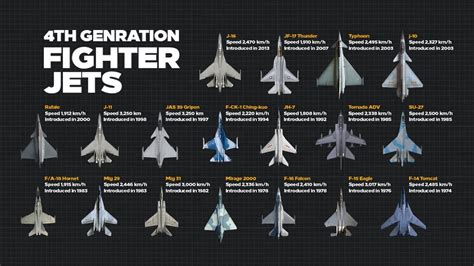 4th Generation Jet Fighter Evolution