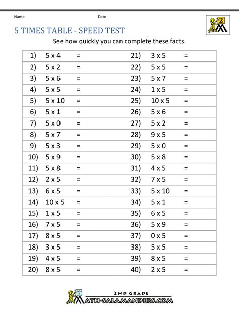 5 Times Table Tests For Kids