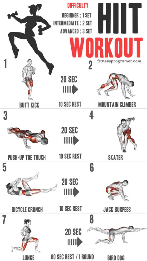 Understanding the 5-Day Printable HIIT Workout Plan