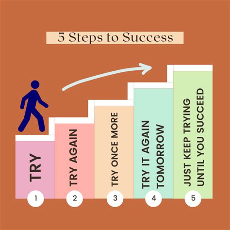 5 Easy Steps to Success