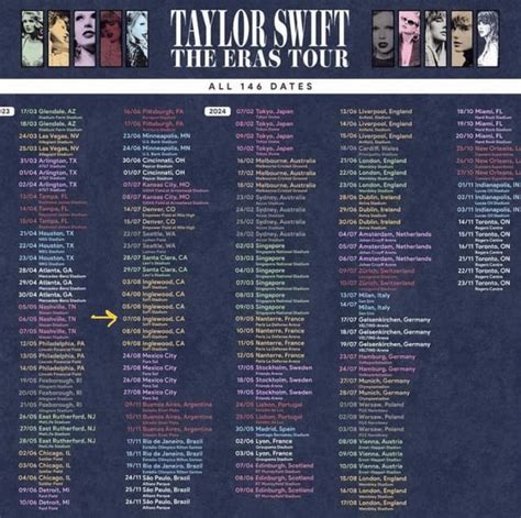 5 Eras Tour Tour Dates