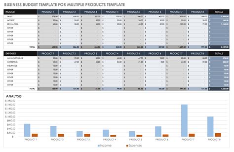 Essential Excel Templates For Small Business Finance