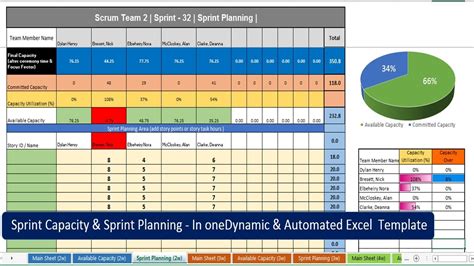 Essential Team Capacity Planning Templates Free