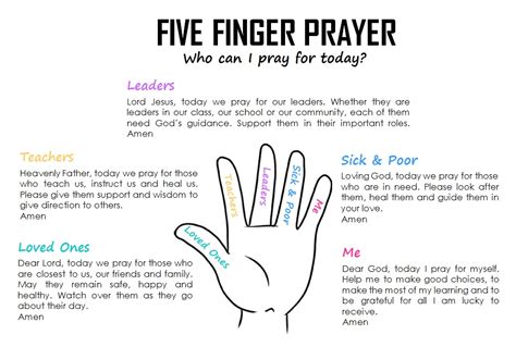 5 Finger Prayer Meditation Image