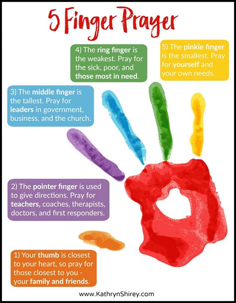 5 Finger Prayer Method